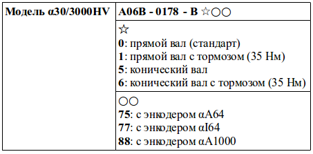 Структура условного обозначения сервомоторов модели α30/3000HV