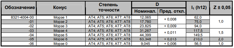 таблица 9